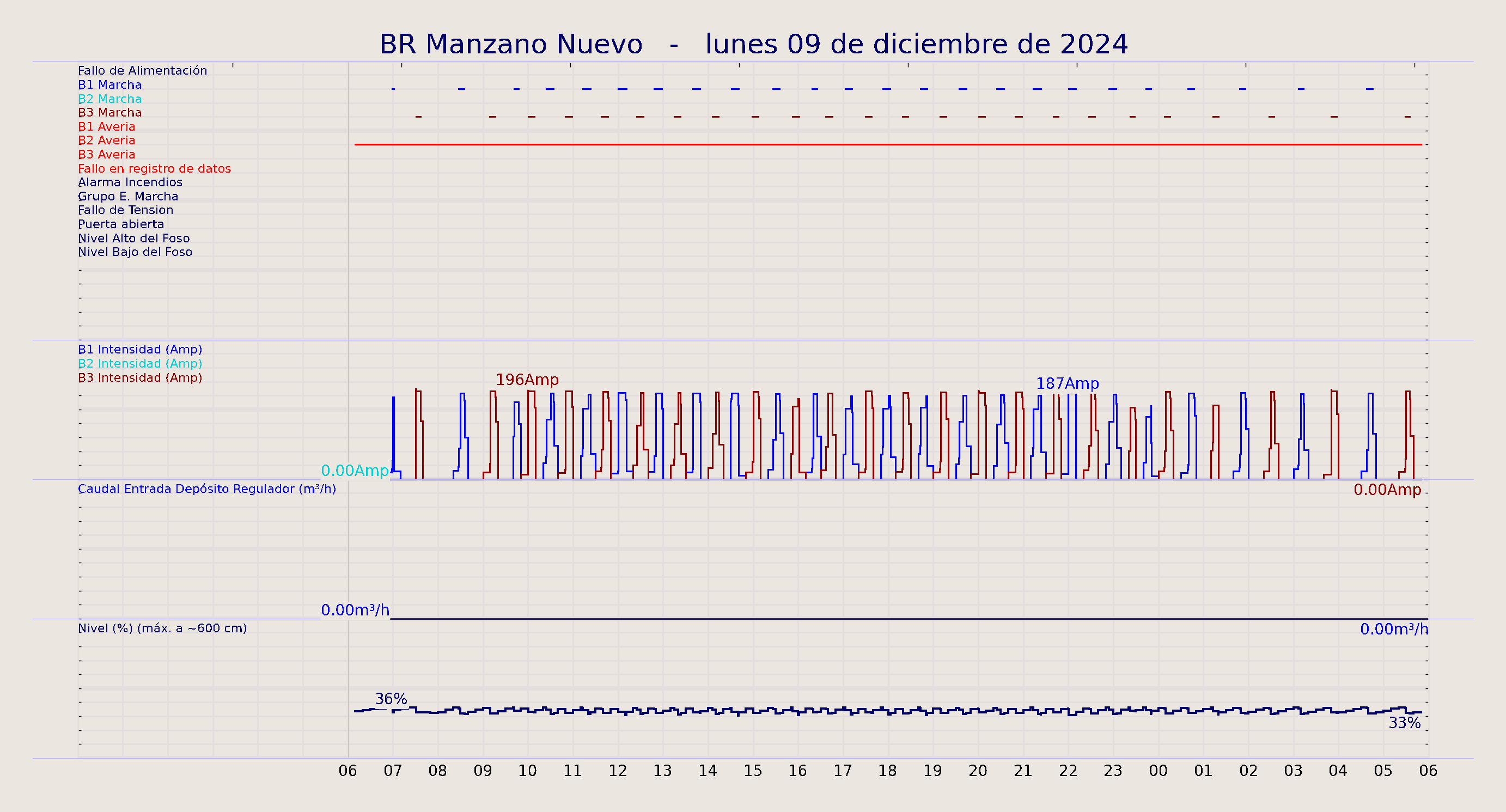../../imagenes/vid/2024/BR Manzano Nuevo/2024-12-09 BR Manzano Nuevo.png